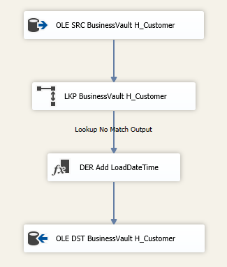 Output Data Flow